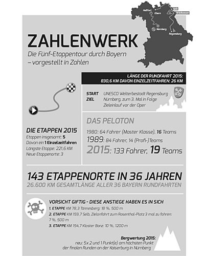 Bayern Rundfahrt 2015